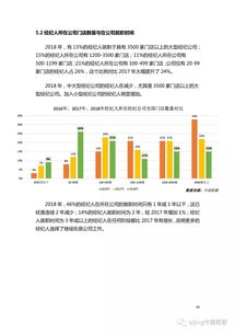 2018中国房地产经纪人调查报告 行业脉动与经纪人的真实生态
